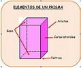 Mi clase de tercero: LOS PRISMAS