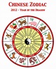 Chinese Zodiac - Resources - TES | Chinese zodiac, Chinese astrology ...
