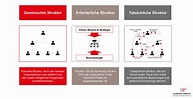 Strategische Nachfolgeplanung