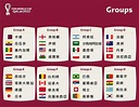 2022 卡達世界盃 _ 32強分組表 + 小組賽賽程 - ainge的創作 - 巴哈姆特