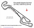 Circuit Paul Armagnac - Wikiwand