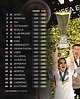 The Europa League All-time table : r/soccer