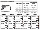 Sig Sauer Handgun Chart