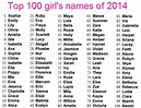Name Change | Indian baby girl names, Girl names, Indian baby girl