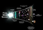 What The Entire Universe Is Made Of, Thanks to Planck! | ScienceBlogs