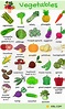 Vegetables Names In English