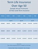Term Life Insurance Over Age 50 - Behr Insurance