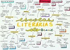 Origem Da Língua Portuguesa Mapa Mental - AskSchool