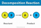 Decomposition Reaction: Definition, Examples, & Applications