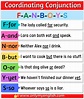 Coordinating Conjunction FANBOYS, Examples & List » OnlyMyEnglish