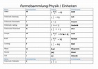 Formelsammlung Physik Abitur - Formelsammlung Physik / Einheiten Name ...