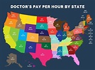 How Much Do Doctors Make in An Hour (Breakdown By Specialty) - Prep For ...