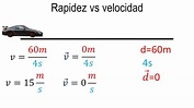 Física | Rapidez y velocidad - YouTube