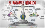 El Balance Hídrico - Enfermería Ilustrada