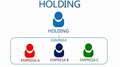¿Qué es un ‘holding’ empresarial y que beneficios puede tener? - Cintas ...