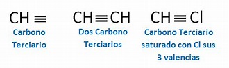 Tipos de Carbono - Quimica | Quimica Inorganica