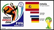 Resultados de Sudáfrica 2010 (Mundial de Fútbol) - YouTube