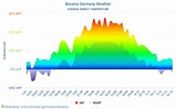 Bavaria - Weather in September in Bavaria, Germany 2020