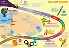 Simple Bible Timeline Chart