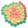 Bubble Chart of top 50 artists on Last.fm right now - Audio Federation