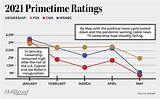Cable News Ratings May 2024 - Vanda Constancy