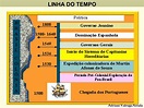 Linha Do Tempo Da Historia Do Brasil Desde 1500