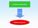 PPT - LA COMPRAVENDITA PowerPoint Presentation, free download - ID:3938639