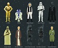 Star Wars Characters – ChartGeek.com