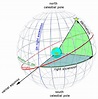 The Beginners Series – The Coordinate System | Stellar, Space and ...