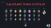 How Does VALORANT Rank System Work - A Complete Guide - GameRiv