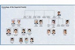 O Japão tem família real? Venha conhecer a família imperial japonesa ...