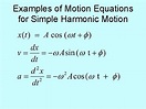 Simple Harmonic Motion AP Physics C Mrs Coyle