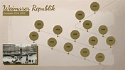 Weimarer Republik- Zeitstrahl by E B on Prezi