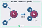 Definición y ejemplos de enlace polar en química - Química - YuBrain