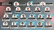 PM Lee unveils new Cabinet line-up; 6 ministries to have new ministers ...