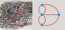 Matemática com Google Earth: 9 As Sete Pontes de Königsberg