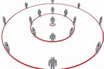 Create Your Inner Circle — RISMedia