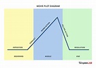 19 Professional Plot Diagram Templates (Plot Pyramid) ᐅ TemplateLab