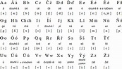 Czech language, alphabet and pronunciation | Alphabet writing, Czech ...