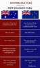 Difference Between Australian and New Zealand Flag -infographic | New ...