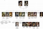 This is Versailles: Louis XV's Family