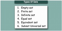 Types Of Sets - Equivalent, Singleton and Empty Set