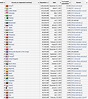 List Of Countries And Dependencies By Population Density Wikipedia ...