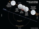 Solar and Lunar Eclipses in 2023 - Sky & Telescope - Sky & Telescope