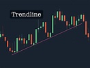 What is the Trendline indicator? How to use Trendline for long position