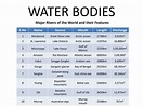 WATER BODIES.pptx