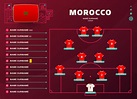 morocco line-up world Football 2022 tournament final stage vector ...