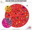 Infographic of who owns what Marvel Characters now : comicbooks