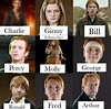All of the Weasley family | Harry potter characters, Harry potter film ...