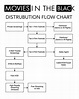 Film Flow Chart - Flowchart Examples